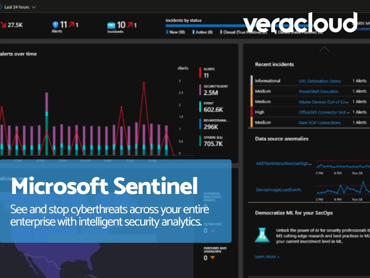 Microsoft Sentinel Empowers Cybersecurity