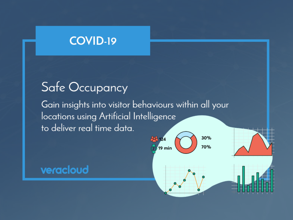 COVID-19 Safe Occupancy